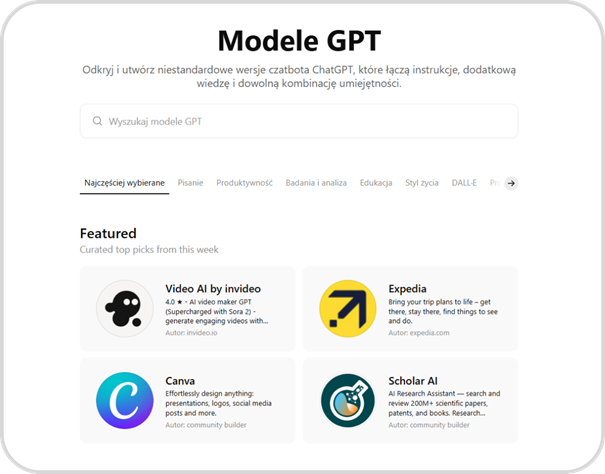 Interfejs katalogu Modeli GPT (GPT Store). Widoczne pole wyszukiwania, kategorie (Pisanie, Produktywność) oraz sekcja Featured (Polecane) z kartami modeli Video AI by invideo, Expedia, Canva i Scholar AI.