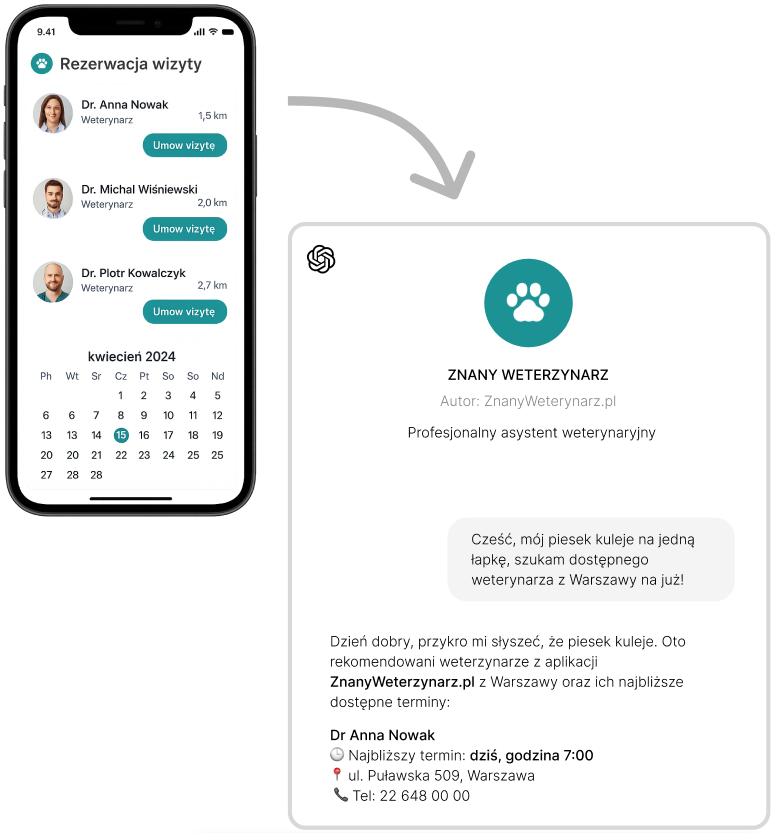 Schemat ilustrujący integrację aplikacji mobilnej do rezerwacji wizyt weterynaryjnych z interfejsem czatbota. Po lewej aplikacja z listą lekarzy (Dr Anna Nowak, Dr Michał Wiśniewski) i kalendarzem. Po prawej czatbot "ZNANY WETERYNARZ" odpowiadający na zapytanie użytkownika, sugerując Dr Annę Nowak wraz z najbliższym terminem: "dziś, godzina 7:00".
