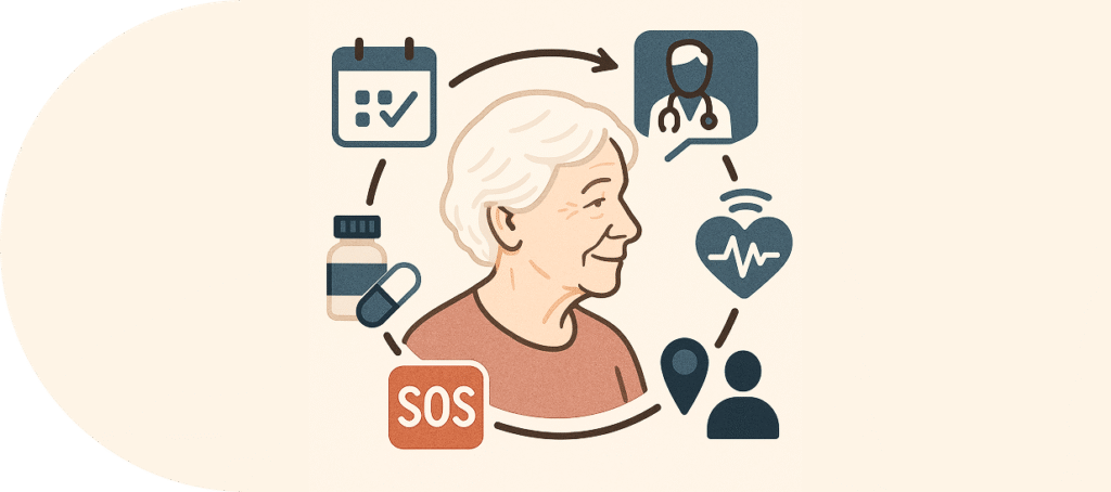 Profil seniora otoczonego ikonami teleopieki, zdrowia i funkcji SOS